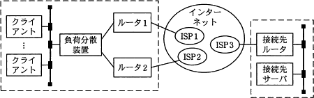 ネットワークスペシャリスト　午後問題集（H21～R3＋オマケ　計12冊） ネットワークスペシャリスト 午後問題集（H21～R3＋オマケ 計12